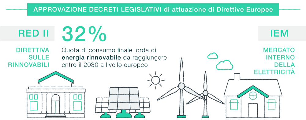 grafica energia rinnovabile